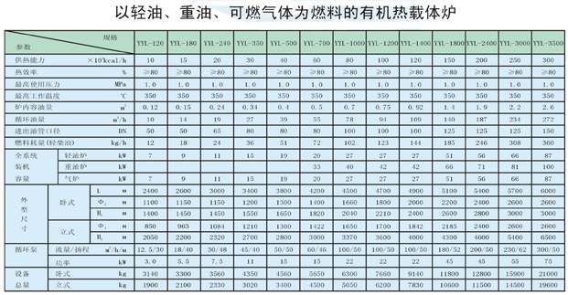 以輕油、重油、可燃氣體為燃料導熱油爐